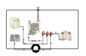 IMPIANTO DEL GAS Camper Land 3000